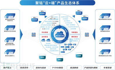 聚銘網絡榮獲2021年網絡安全優秀企業“數據安全十強”稱號