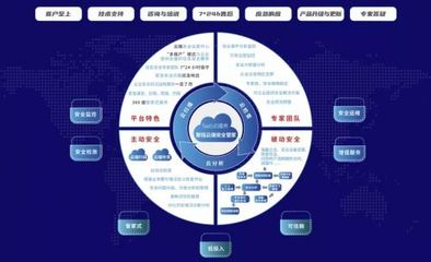 黑馬成員企業「聚銘網絡」完成新一輪融資，加速網絡安全托管服務發展