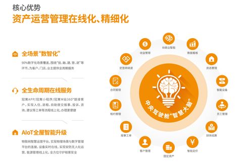 連續兩年盈利，2022年龍湖長租業務收入達24.4億元，網絡運營服務彰顯價值