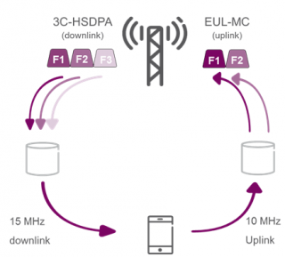 一體化網絡，差異化運營 構筑高效協同的現代網絡服務體系